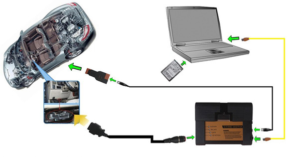 와이파이를 가진 BMW 진단 & 프로그래밍 도구를 위한 ICOM A2+B+C
