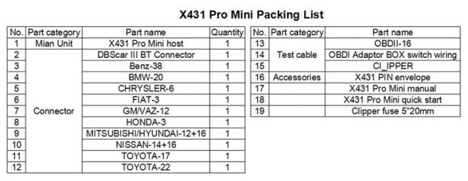 X431 직업적인 소형 발사 X431 직업적인 소형 가득 차있는 체계 자동 진단 스캐너 와이파이/Bluetooth X-431 직업적인 찬성 소형 차 스캐너 2