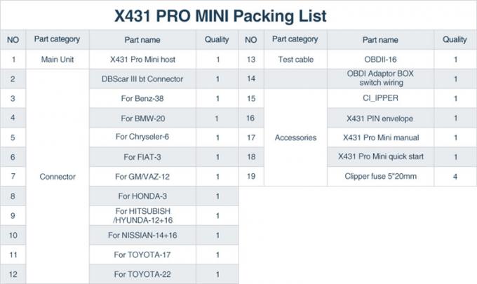 X431 직업적인 찬성 소형 6.98 인치 발사 X431 직업적인 찬성 소형 자동 가득 차있는 ECU 스캐너 6.98' 직업 인치 지원 Bluetooth/와이파이 X-431