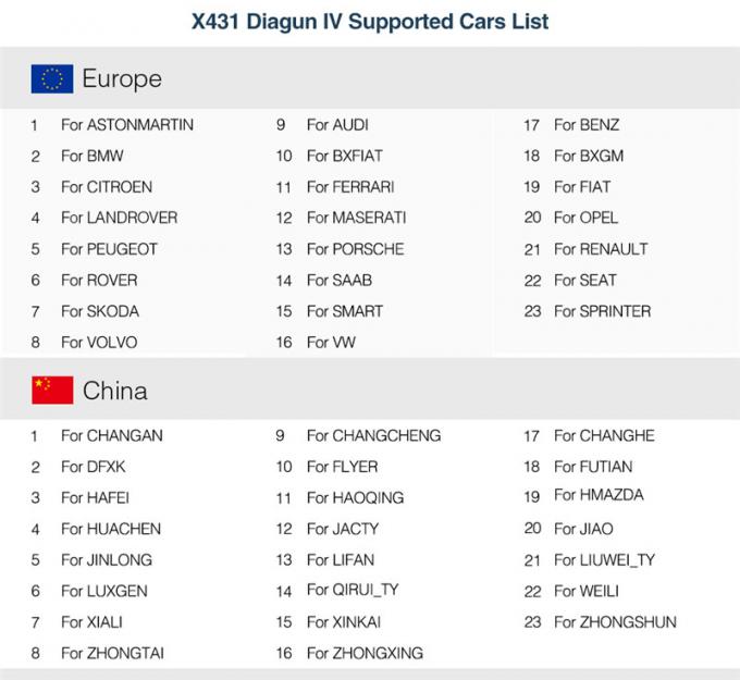 X431 Diagun IV 가득 차있는 체계 진단 기구를 2 년 자유로운 갱신 x-431 diagun iv Bluetooth/d 보다는 좋은 와이파이 스캐너 발사하십시오
