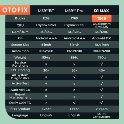 2025 OTOFIX D1 MAX Full System Diagnostics Bi-Directional Scanner Support ECU Coding DoIP & CAN FD 40+ Services