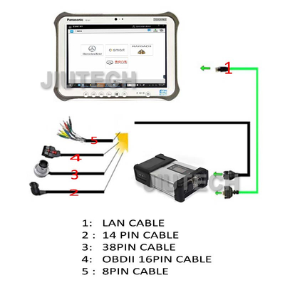 Multiplexer MB Star Sd C5 xentry das wis epc For benz car bus truck Diagnosis scanner tools with CF 19 laptop